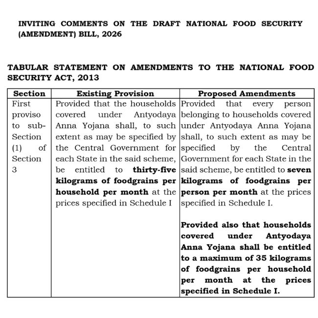 national-food-security-amendment-bill-2026