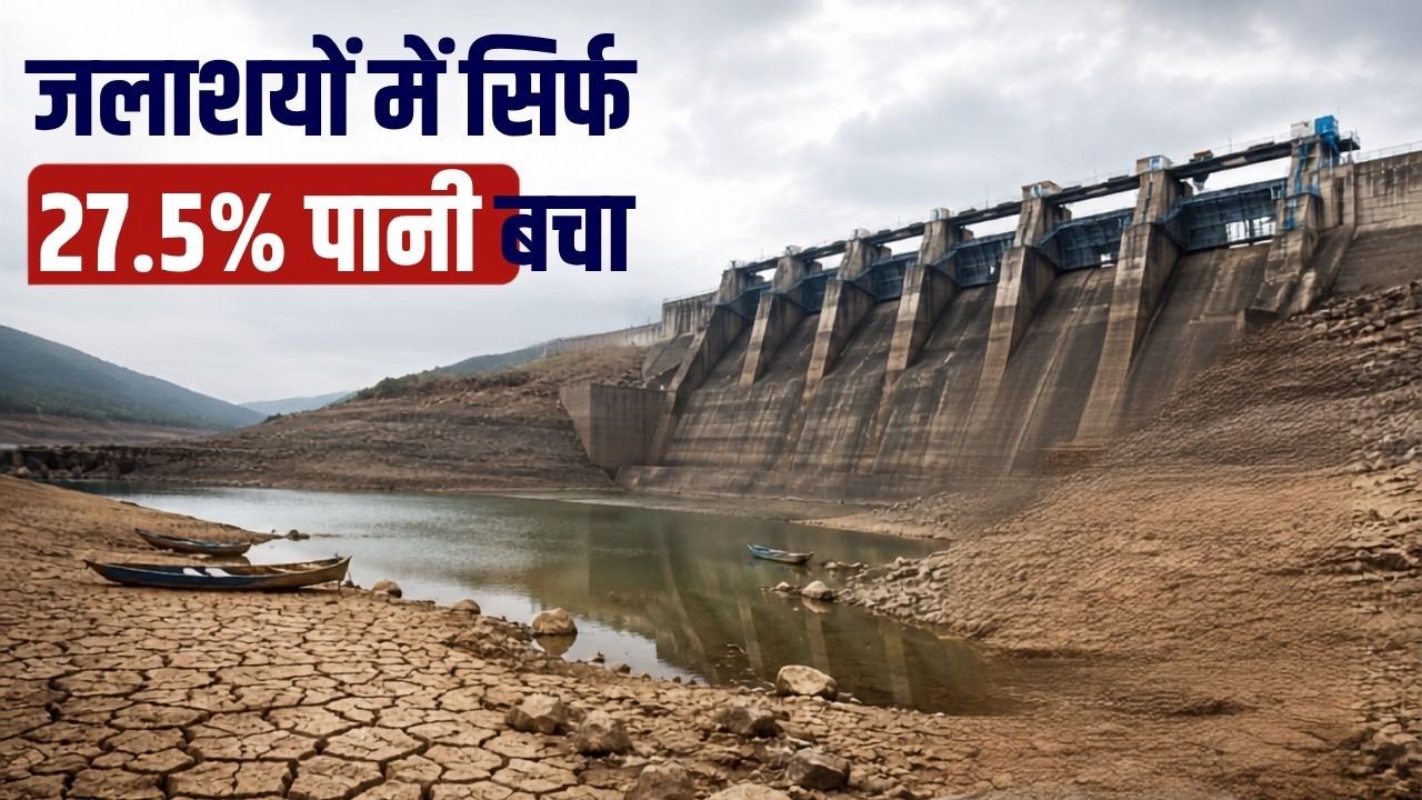 मॉनसून की सुस्ती से बढ़ी चिंता, देश के 166 बड़े जलाशयों में सिर्फ 27.5 फीसदी पानी, खरीफ फसलों पर संकट