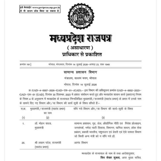Madhya Pradesh News, Mohan Yadav, CM Mohan Yadav, Madhya Pradesh Cabinet, Animal Husbandry Department, MP Animal Husbandry, Dairy Development